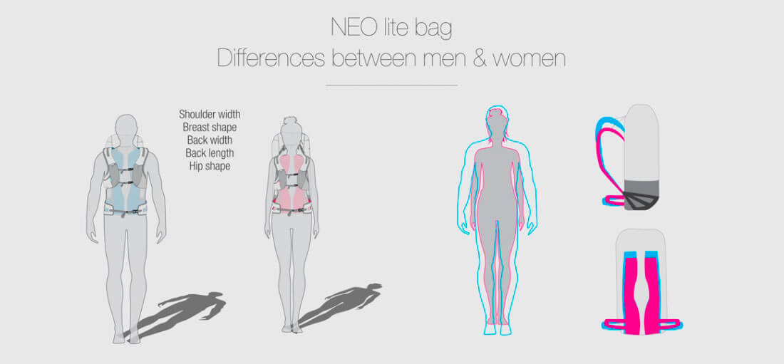 Sac Lite Bag Femme NEO vs Lite Bag Homme